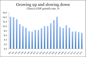 China’s Slow down Blues- rate cut announced