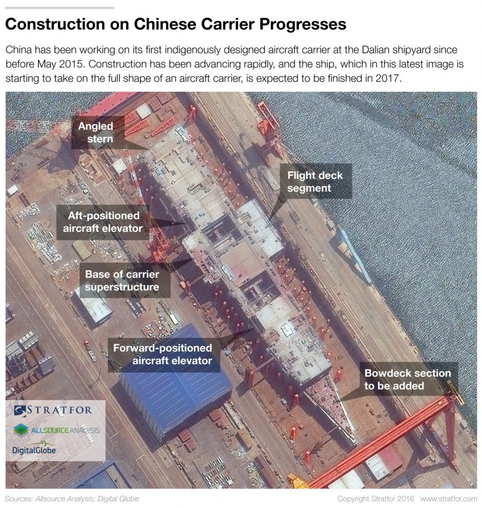 China’s new aircraft carrier – a work in progress