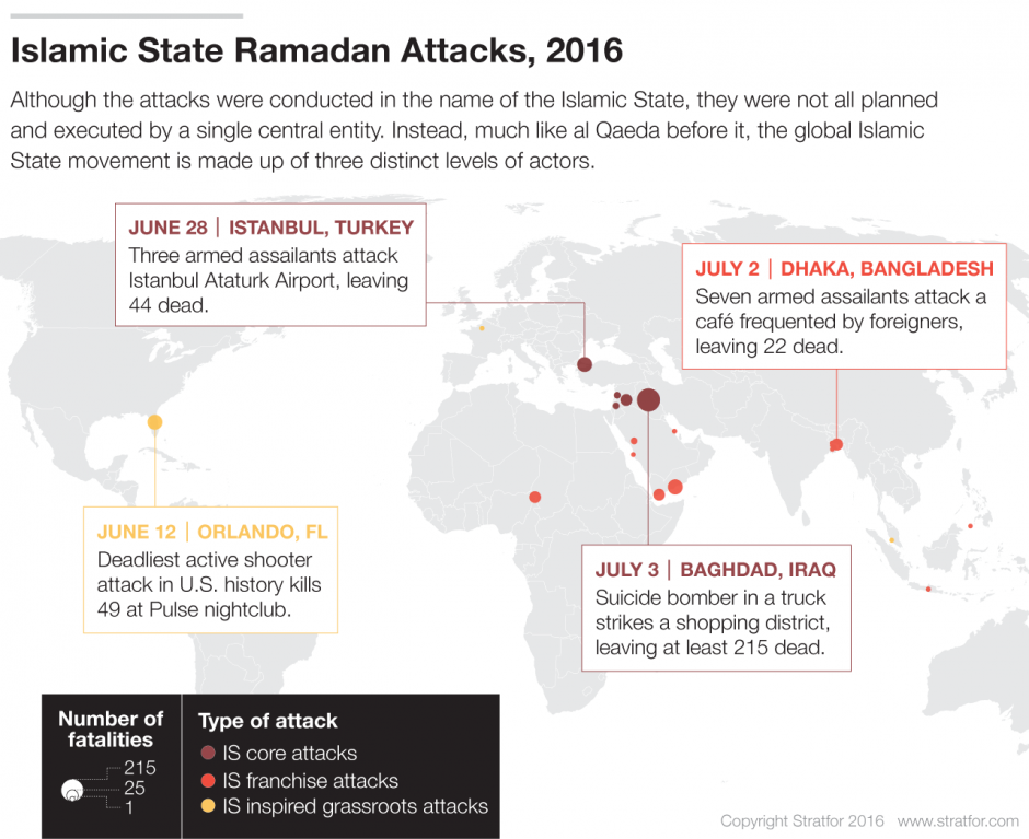 What the Ramadan Attacks Reveal About the ISIS