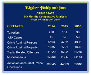 kp-crime-rate