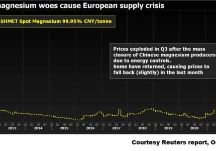 Europe’s Industry faces new crisis, courtesy China